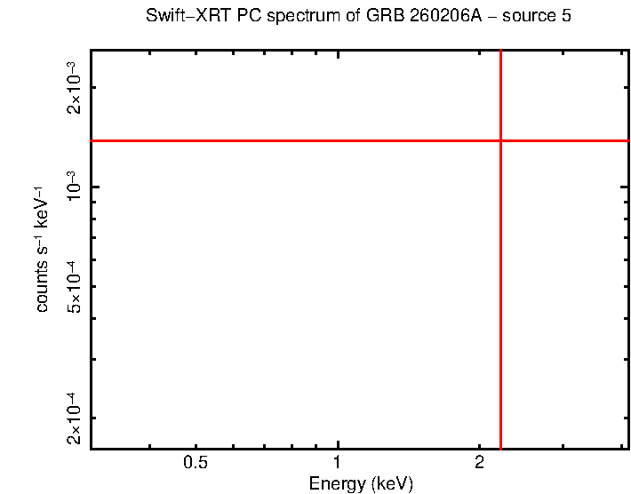 Image of the spectrum