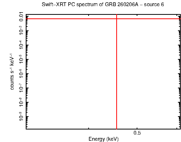 Image of the spectrum
