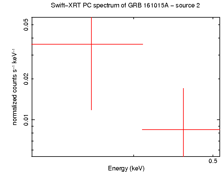 Image of the spectrum