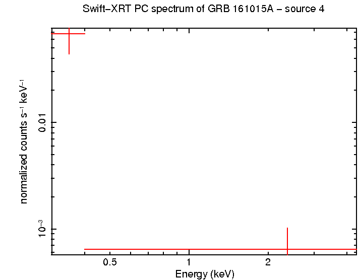Image of the spectrum
