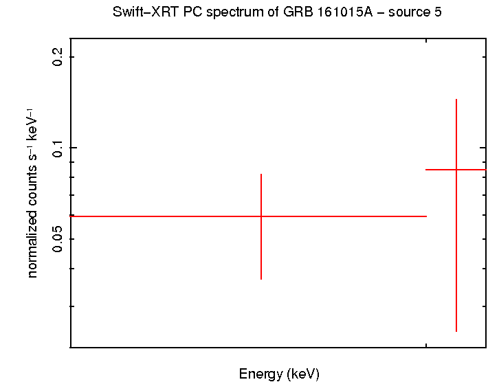 Image of the spectrum