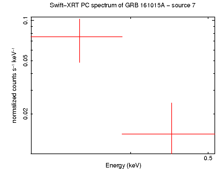 Image of the spectrum