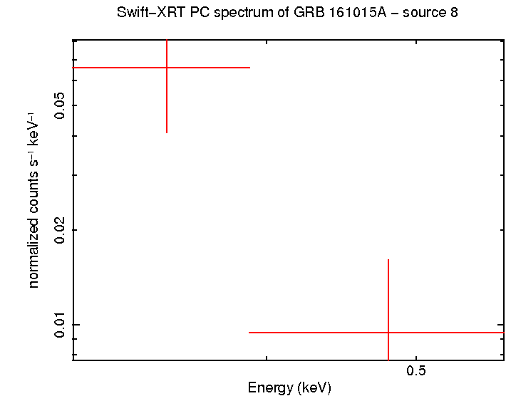 Image of the spectrum
