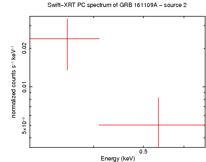 Image of the spectrum
