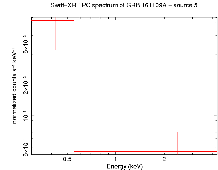 Image of the spectrum