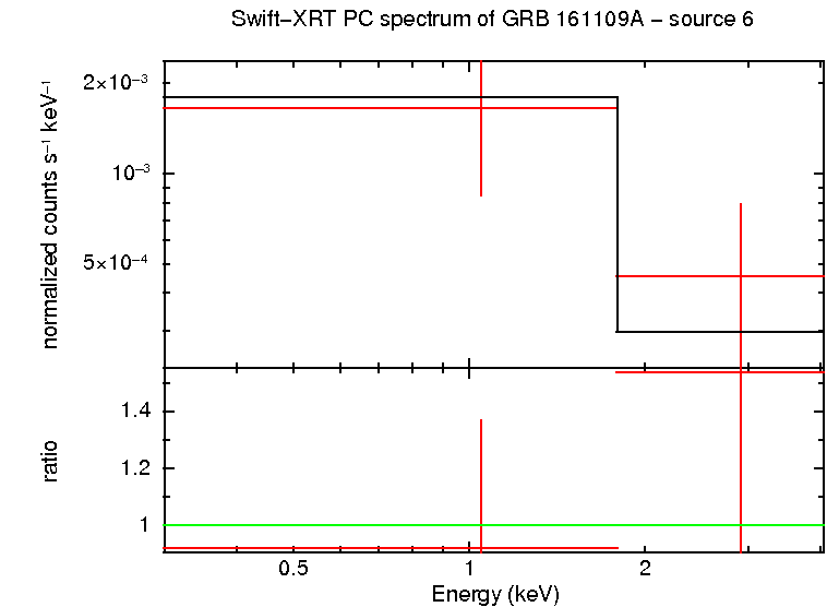 Image of the spectrum