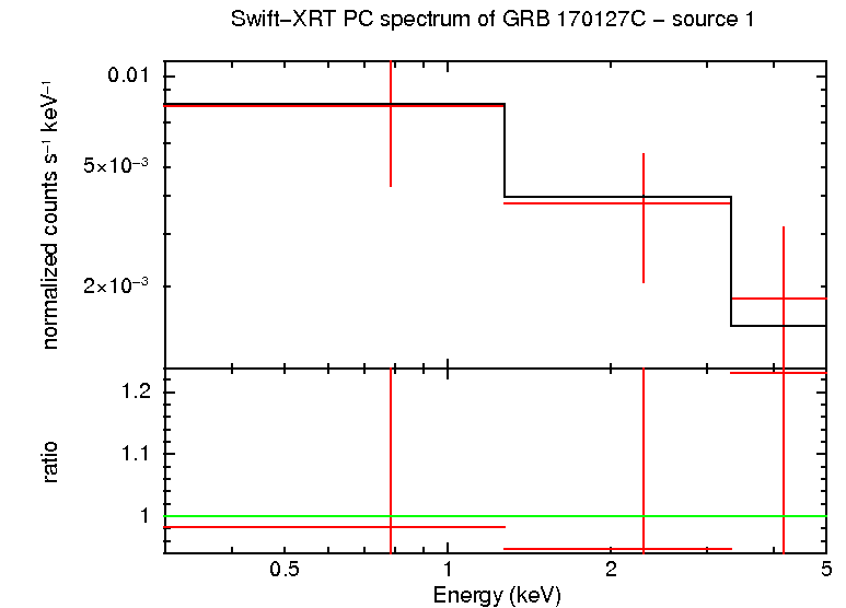 Image of the spectrum