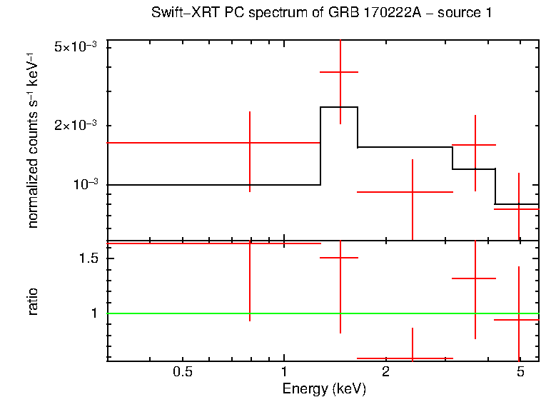 Image of the spectrum