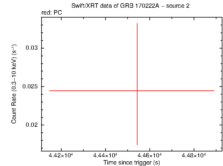 Image of the LC