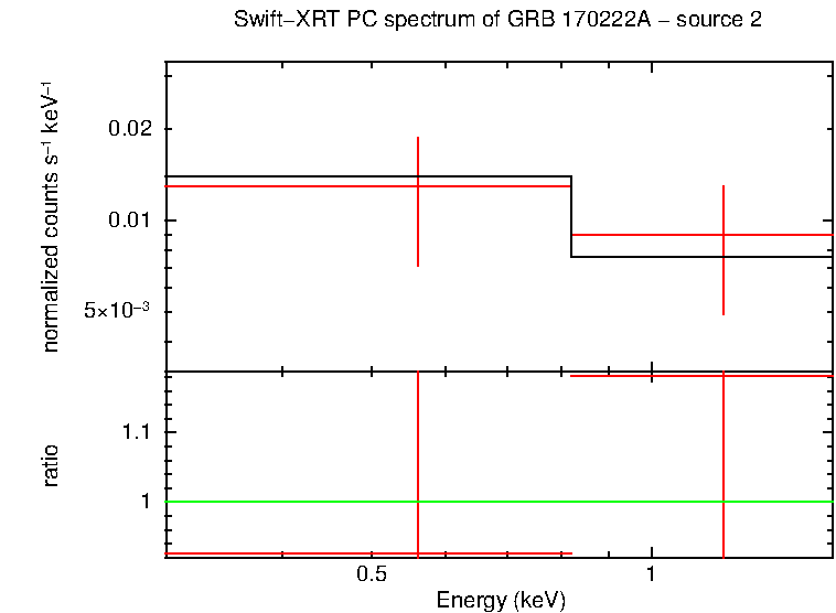 Image of the spectrum