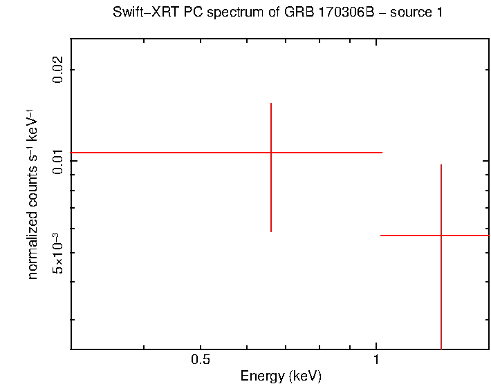 Image of the spectrum