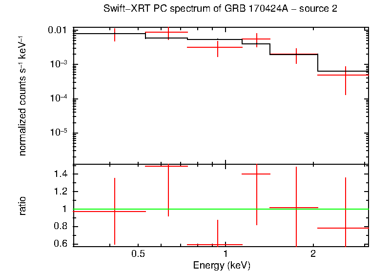 Image of the spectrum