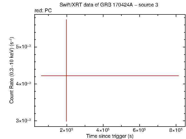 Image of the LC