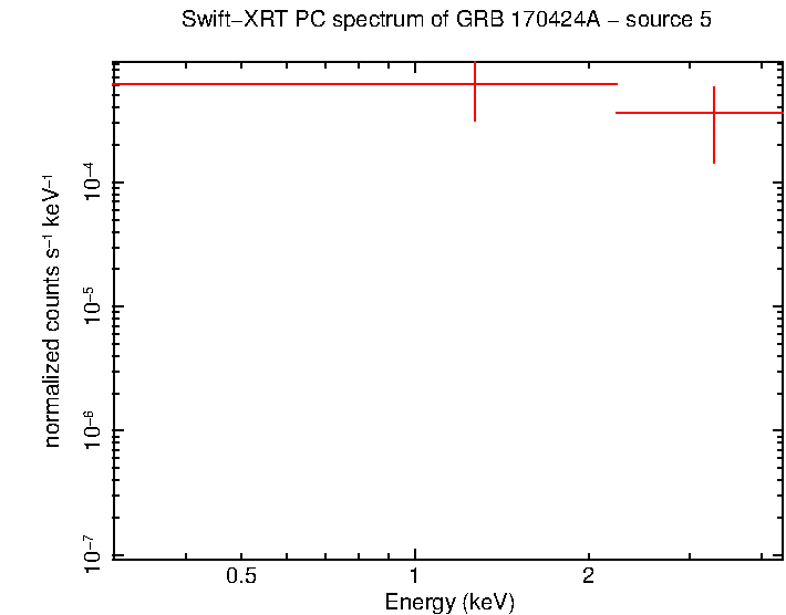 Image of the spectrum