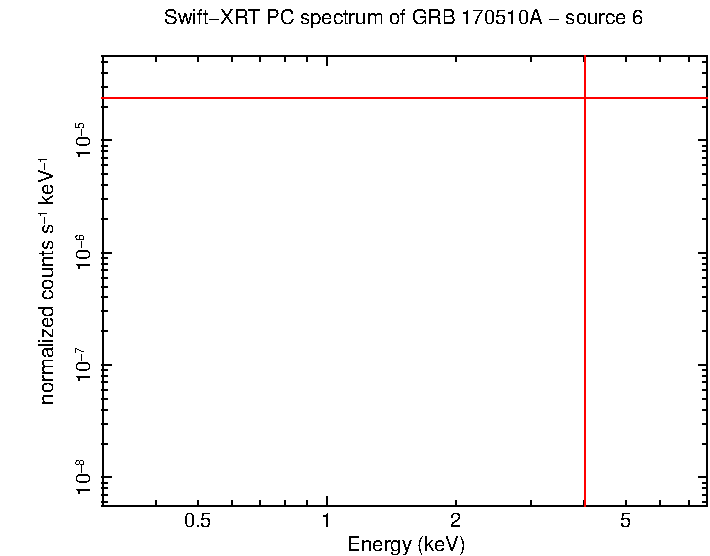 Image of the spectrum