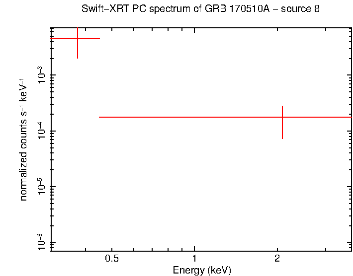 Image of the spectrum