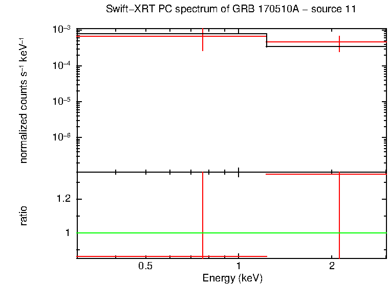 Image of the spectrum