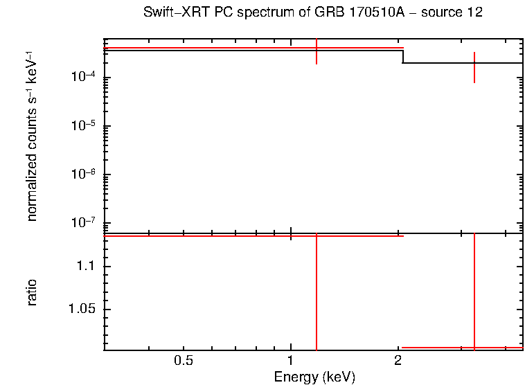 Image of the spectrum