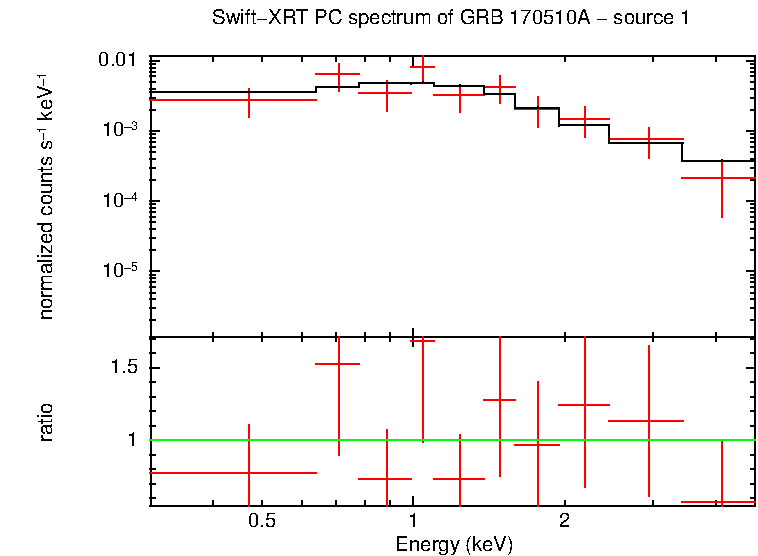 Image of the spectrum
