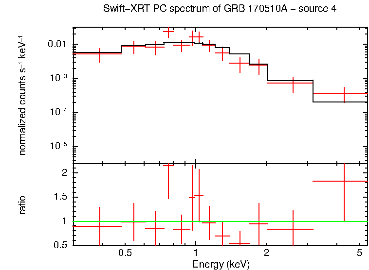 Image of the spectrum