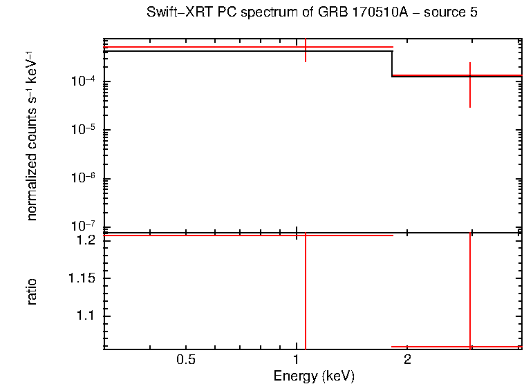 Image of the spectrum