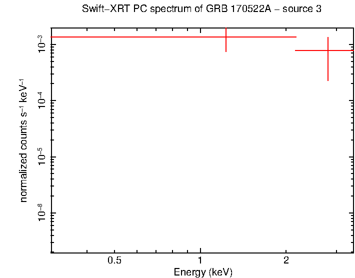 Image of the spectrum