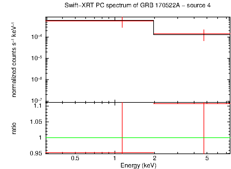 Image of the spectrum