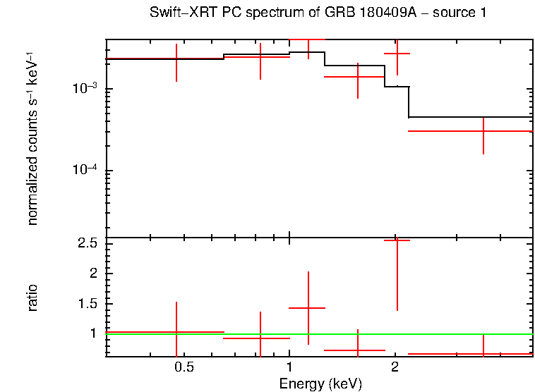 Image of the spectrum