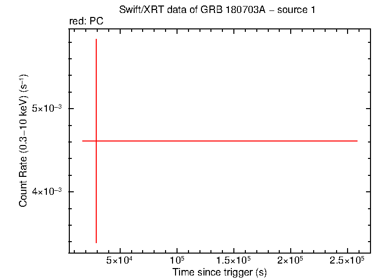 Image of the LC
