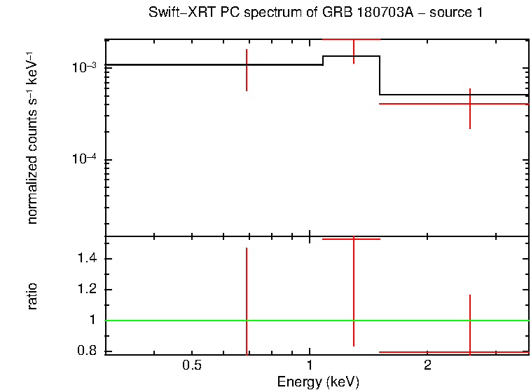 Image of the spectrum