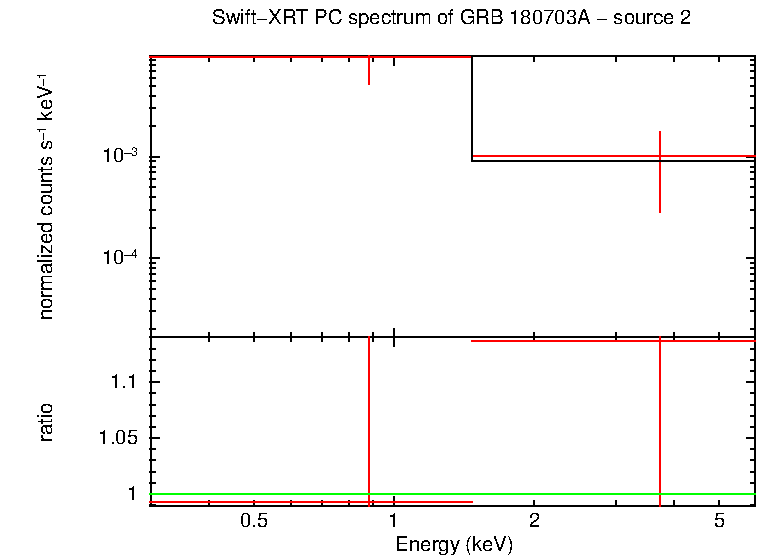 PC mode spectrum of GRB 180703A - source 2