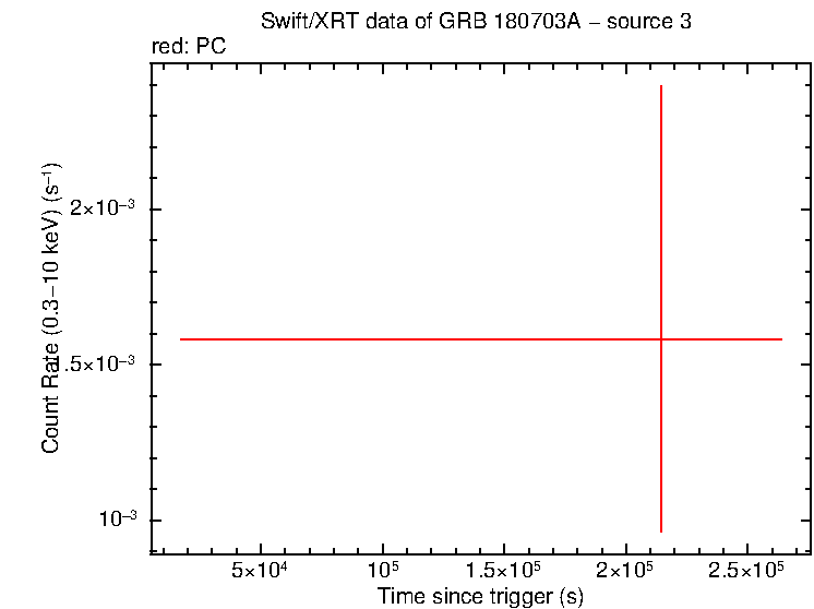 Image of the LC