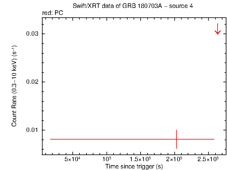 Image of the LC