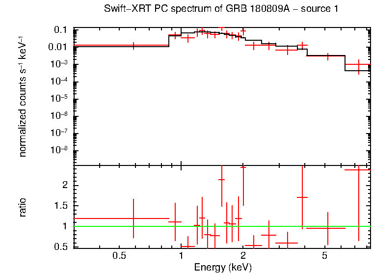 Image of the spectrum