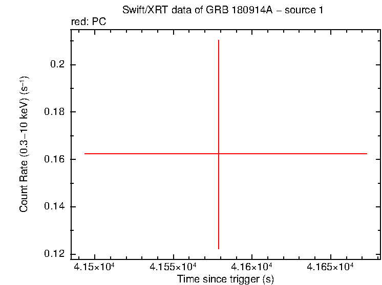 Image of the LC
