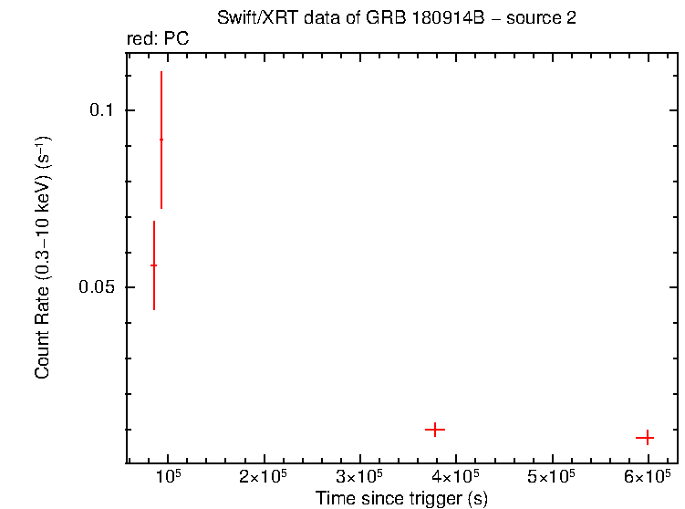 Image of the LC