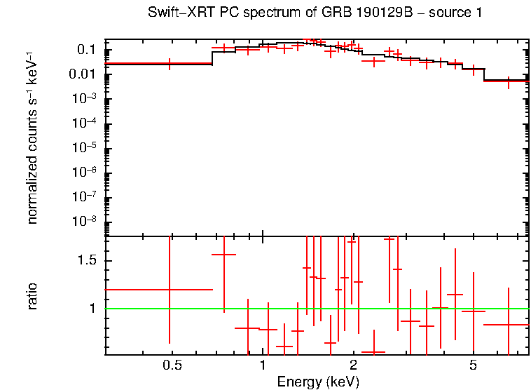 Image of the spectrum