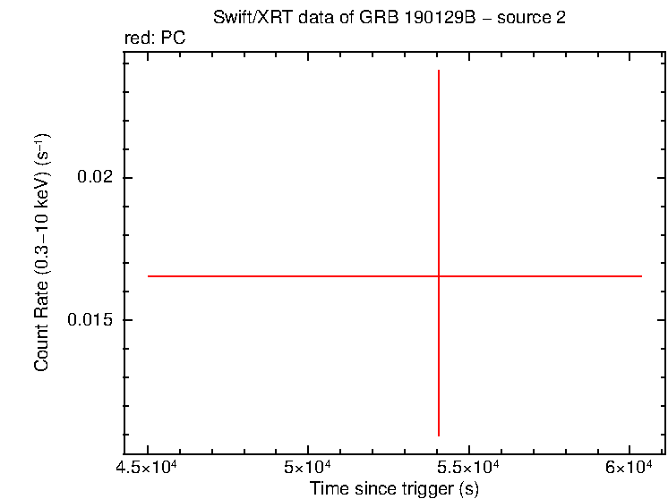 Image of the LC