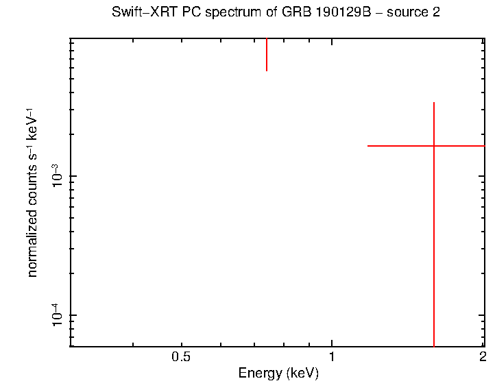 Image of the spectrum