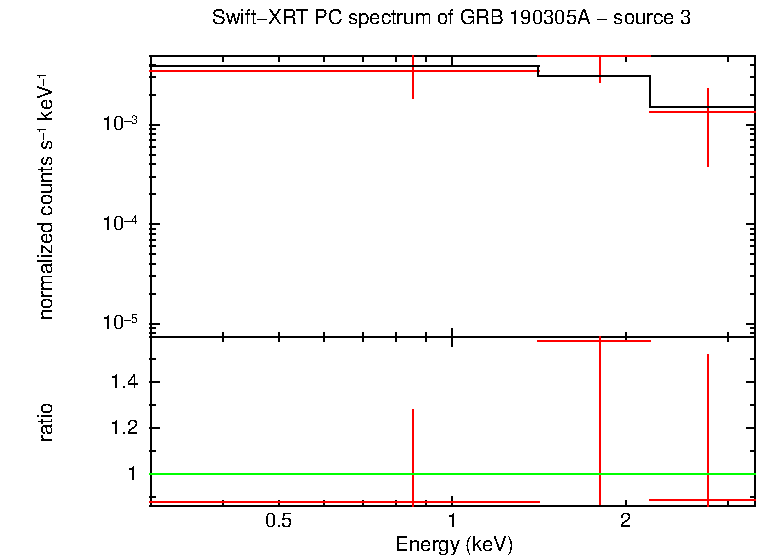 Image of the spectrum