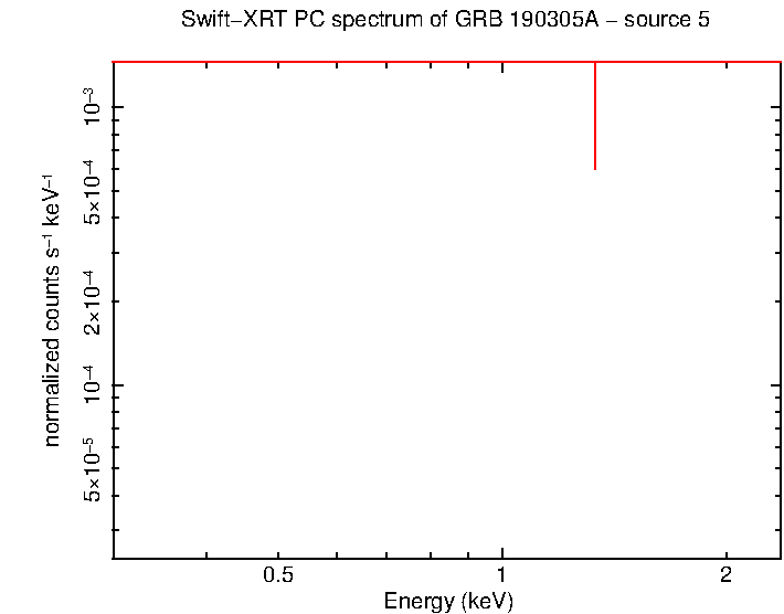Image of the spectrum