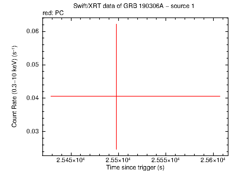Image of the LC