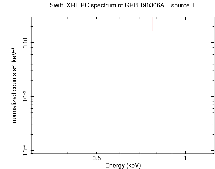 Image of the spectrum