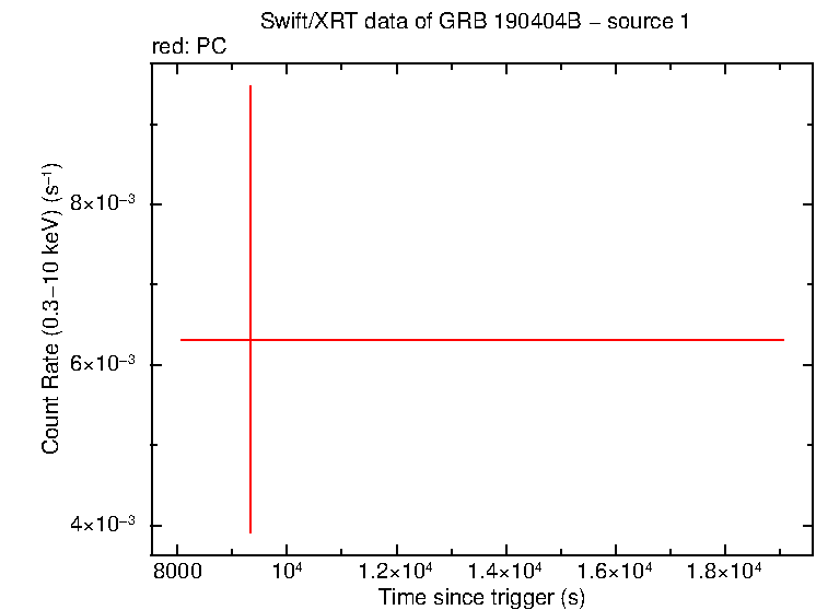 Image of the LC