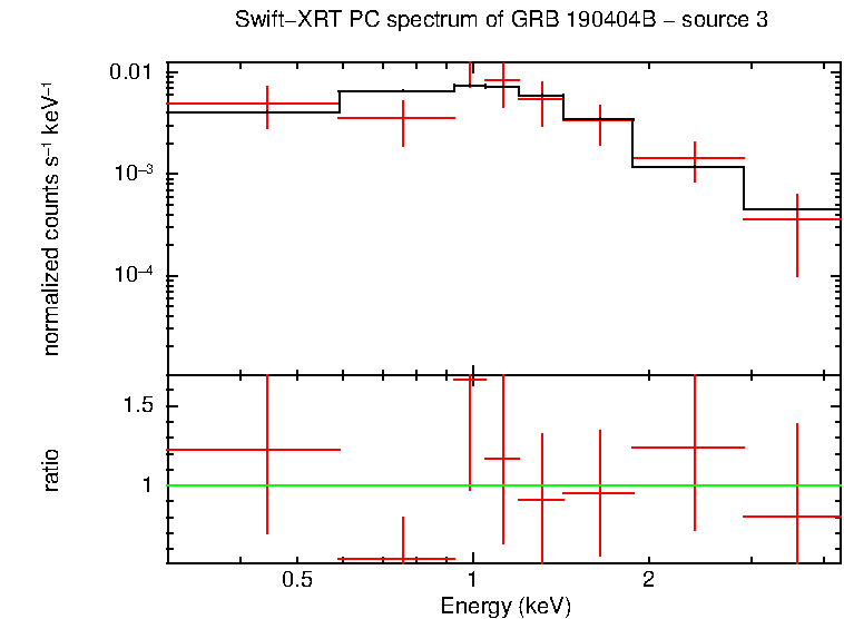 Image of the spectrum