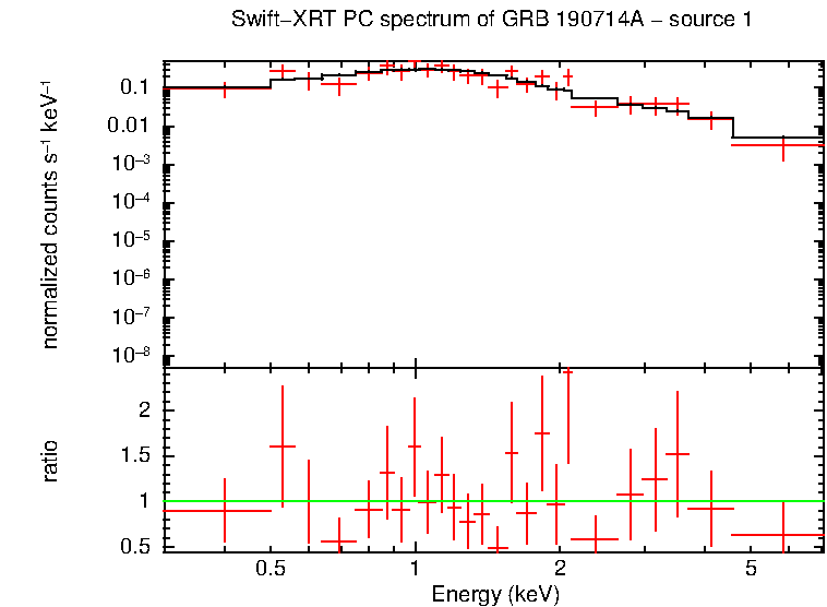 Image of the spectrum