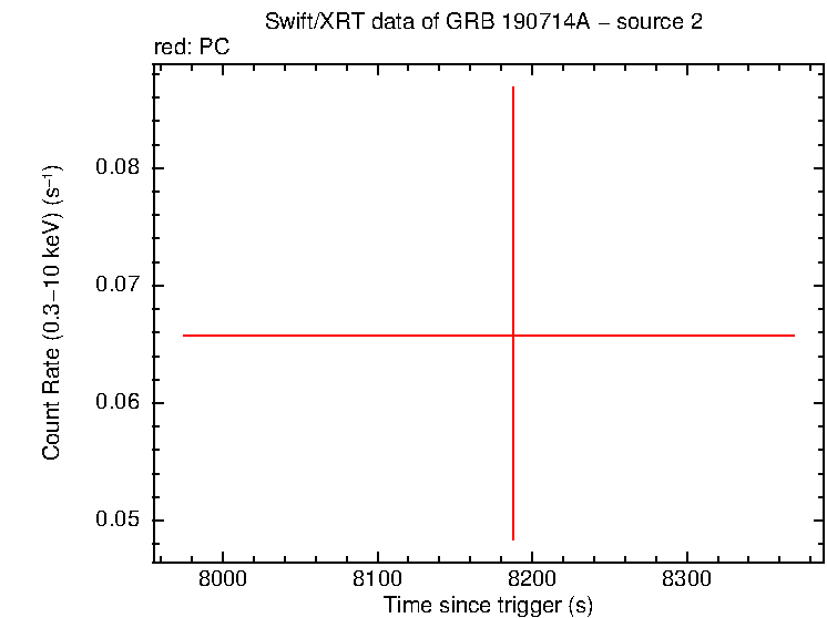 Image of the LC