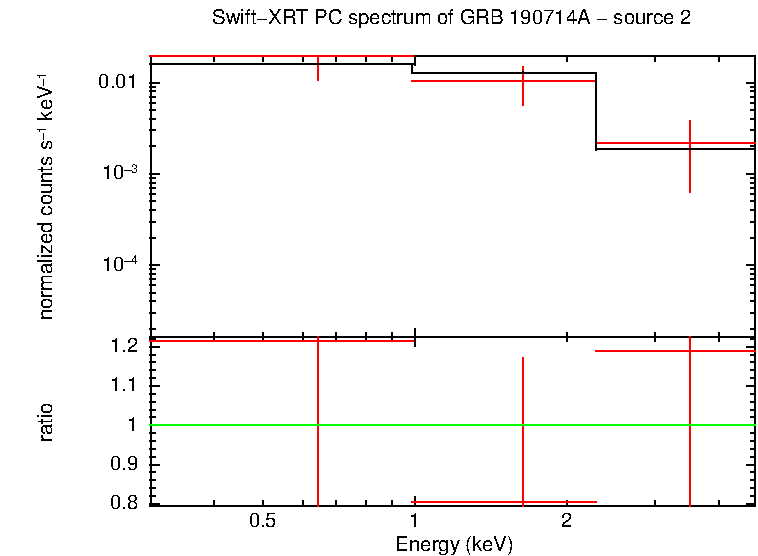 Image of the spectrum