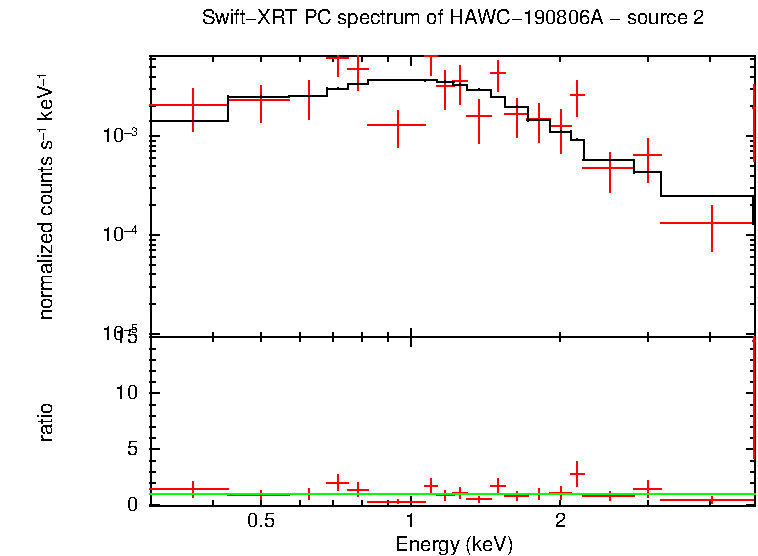 Image of the spectrum