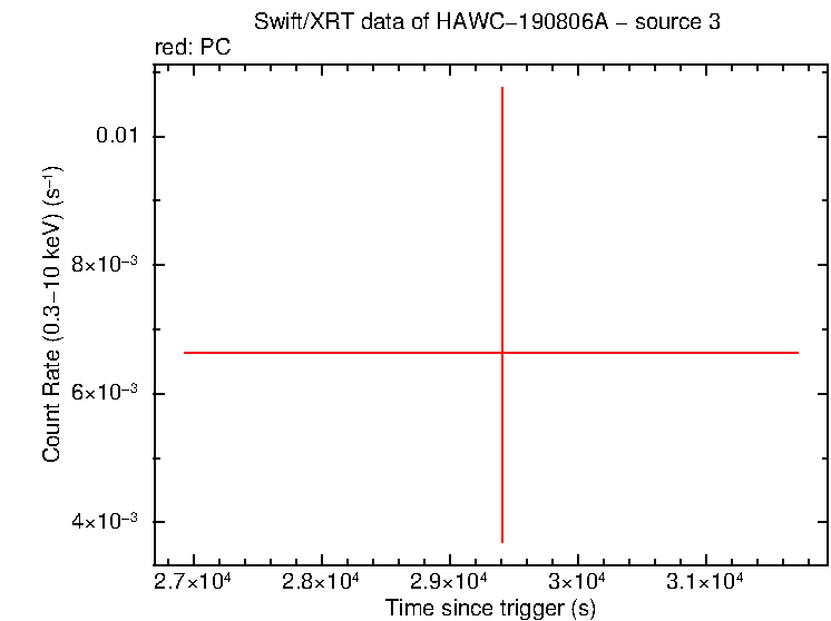 Image of the LC